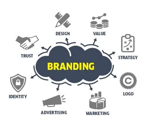 Brand Solutions